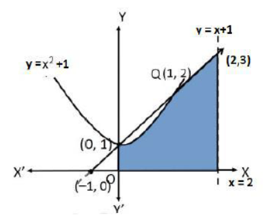 CBSE-Class-12-Mathematics-Application-Of-Integrals-Worksheet-Set-05-6