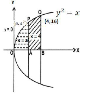 CBSE-Class-12-Mathematics-Application-Of-Integrals-Worksheet-Set-05-8