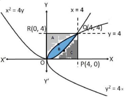 CBSE-Class-12-Mathematics-Application-Of-Integrals-Worksheet-Set-05-9