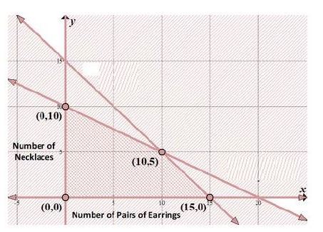 CBSE-Class-12-Mathematics-Case-Study-Problems-MCQs-1