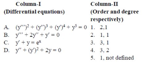 CBSE-Class-12-Mathematics-Differentials-Equation-MCQs-Set-B-7
