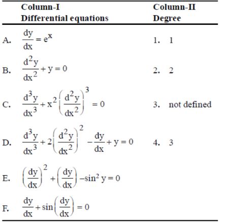 CBSE-Class-12-Mathematics-Differentials-Equation-MCQs-Set-B-8