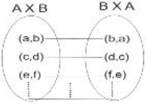 CBSE-Class-12-Mathematics-Relations-And-Functions-Worksheet-Set-05-1