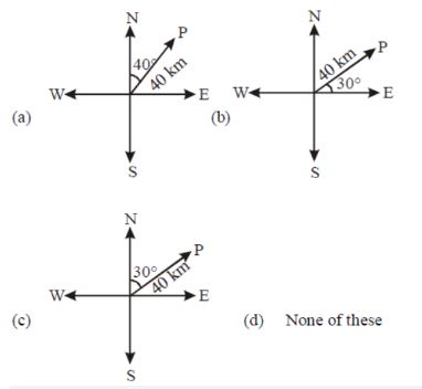 CBSE-Class-12-Mathematics-Vectors-Algebra-MCQs-Set-B-18