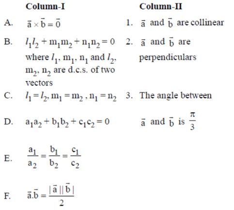 CBSE-Class-12-Mathematics-Vectors-Algebra-MCQs-Set-B-30