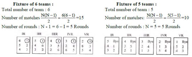 CBSE-Class-12-Physical-Education-Planning-in-Sports-Notes-Set-C-2