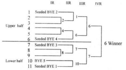 CBSE-Class-12-Physical-Education-Planning-in-Sports-Notes-Set-C-4