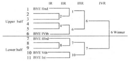 CBSE-Class-12-Physical-Education-Planning-in-Sports-Notes-Set-C-7