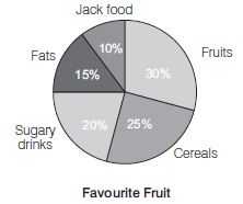 CBSE-Class-12-Physical-Education-Unit-5-Sports-and-Nutrition-MCQs-Set-B