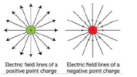 CBSE-Class-12-Physics-Case-Study-MCQs