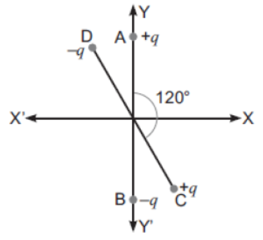 CBSE-Class-12-Physics-Electric-Charges-And-Fields-Worksheet-Set-03-1