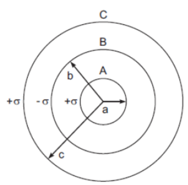 CBSE-Class-12-Physics-Electric-Charges-And-Fields-Worksheet-Set-03-3