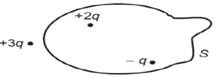 CBSE-Class-12-Physics-Electric-Charges-And-Fields-Worksheet-Set-03-8