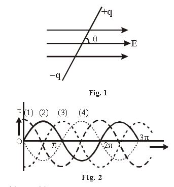 CBSE-Class-12-Physics-Electric-Charges-and-Fields-MCQs-Srt-B-6