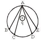 CBSE-Class-12-Physics-Electrostatic-Potential-and-Capacitance-MCQs-Set-B-7