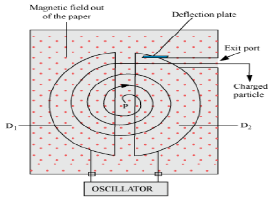 CBSE-Class-12-Physics-Long-Answer-Question-Bank-Worksheet-1