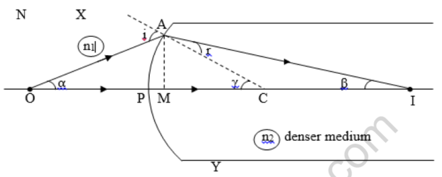 CBSE-Class-12-Physics-Long-Answer-Question-Bank-Worksheet-15