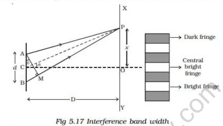 CBSE-Class-12-Physics-Long-Answer-Question-Bank-Worksheet-2