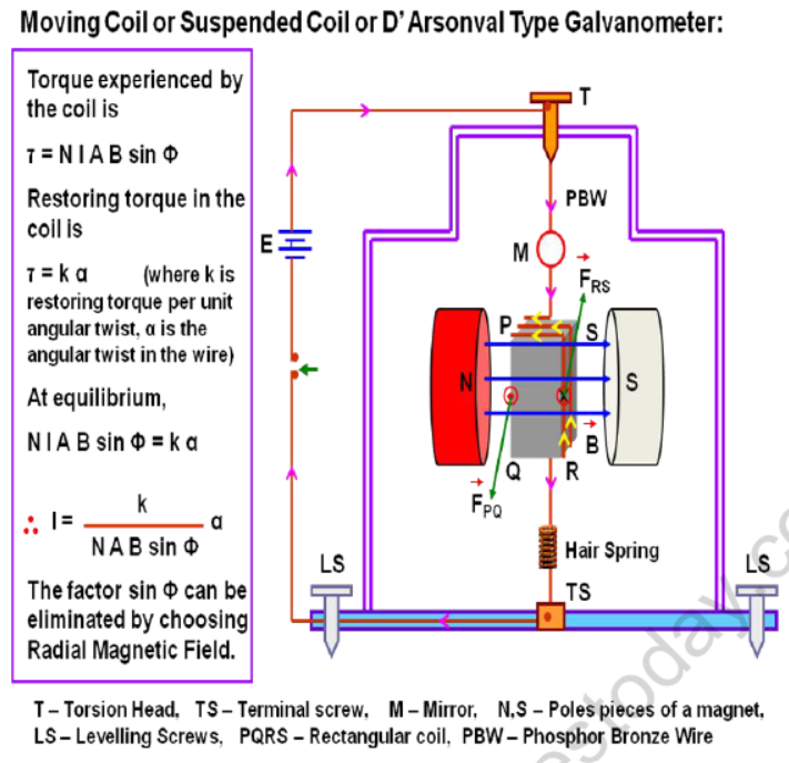 CBSE-Class-12-Physics-Long-Answer-Question-Bank-Worksheet-9