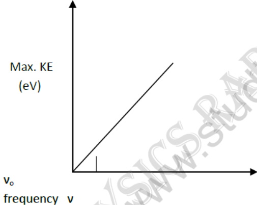 CBSE-Class-12-Physics-Quick-Revision-Questions-Worksheet-Set-02-10