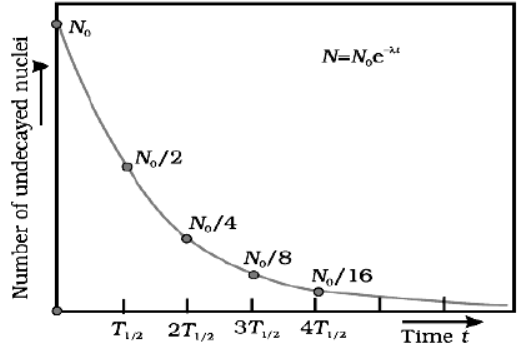 CBSE-Class-12-Physics-Quick-Revision-Questions-Worksheet-Set-02-11