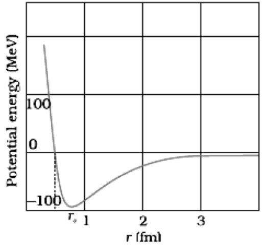CBSE-Class-12-Physics-Quick-Revision-Questions-Worksheet-Set-02-12
