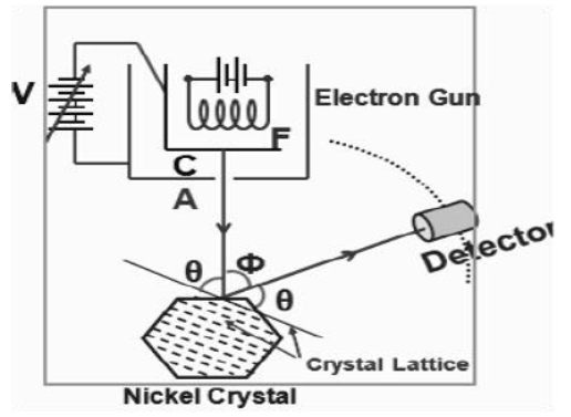 CBSE-Class-12-Physics-Quick-Revision-Questions-Worksheet-Set-02-17