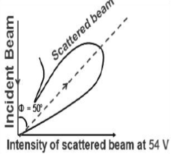 CBSE-Class-12-Physics-Quick-Revision-Questions-Worksheet-Set-02-18