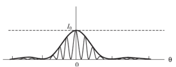 CBSE-Class-12-Physics-Quick-Revision-Questions-Worksheet-Set-02-19