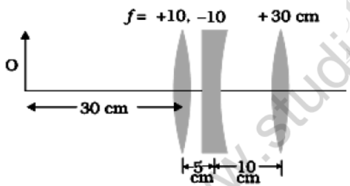 CBSE-Class-12-Physics-Quick-Revision-Questions-Worksheet-Set-02-2