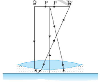 CBSE-Class-12-Physics-Quick-Revision-Questions-Worksheet-Set-02-20
