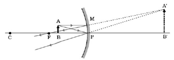 CBSE-Class-12-Physics-Quick-Revision-Questions-Worksheet-Set-02-4