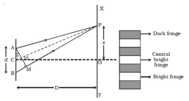 CBSE-Class-12-Physics-Quick-Revision-Questions-Worksheet-Set-02-5