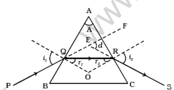 CBSE-Class-12-Physics-Quick-Revision-Questions-Worksheet-Set-02-6