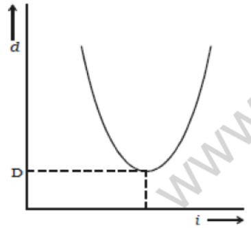 CBSE-Class-12-Physics-Quick-Revision-Questions-Worksheet-Set-02-7