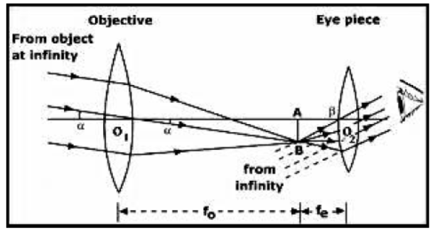 CBSE-Class-12-Physics-Quick-Revision-Questions-Worksheet-Set-02-8