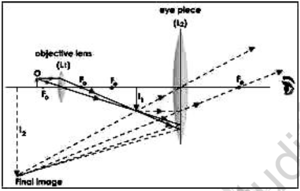 CBSE-Class-12-Physics-Quick-Revision-Questions-Worksheet-Set-02-9