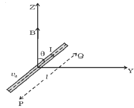 CBSE-Class-12-Physics-Quick-Revision-Questions-Worksheet-Set-03-1