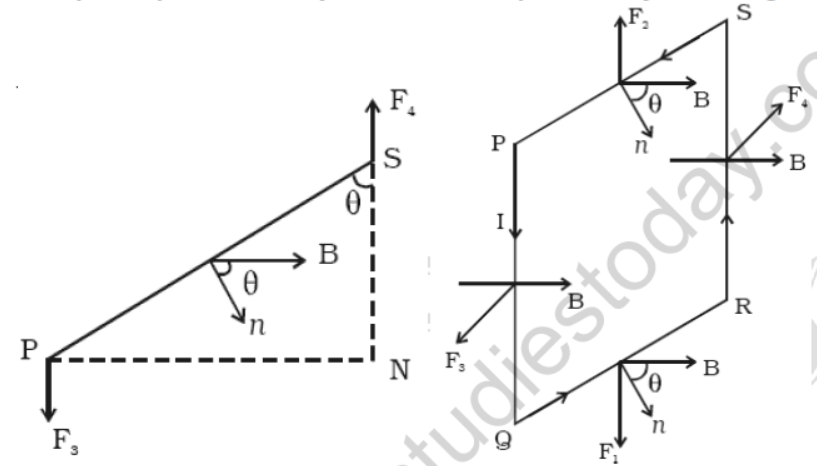 CBSE-Class-12-Physics-Quick-Revision-Questions-Worksheet-Set-03-3
