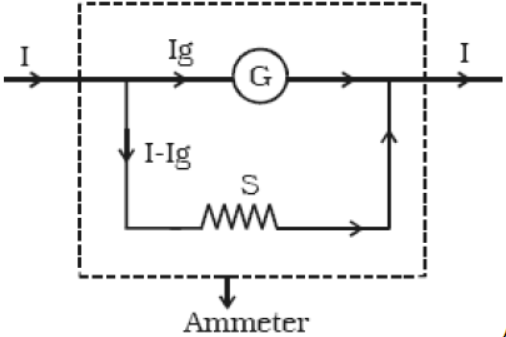 CBSE-Class-12-Physics-Quick-Revision-Questions-Worksheet-Set-03-4
