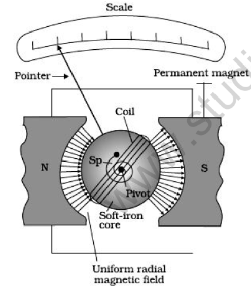 CBSE-Class-12-Physics-Quick-Revision-Questions-Worksheet-Set-03-6
