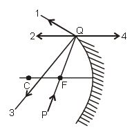 CBSE Class 12 Physics Ray Optics and Optical Instruments MCQs Set B