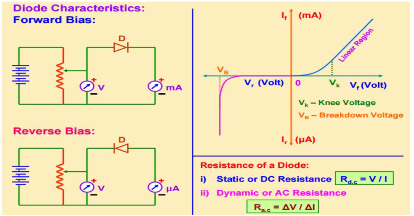 CBSE-Class-12-Physics-Semiconductor-Devices-Worksheet-Set-01-2