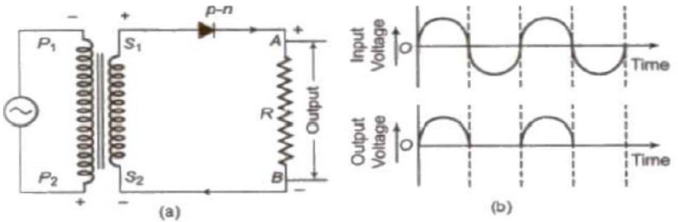 CBSE-Class-12-Physics-Semiconductor-Devices-Worksheet-Set-01-3