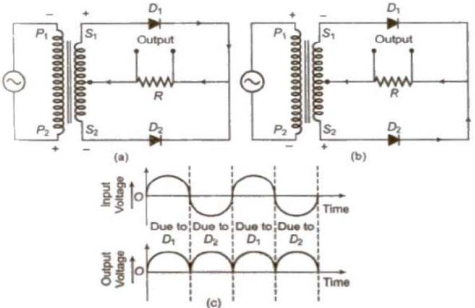 CBSE-Class-12-Physics-Semiconductor-Devices-Worksheet-Set-01-4