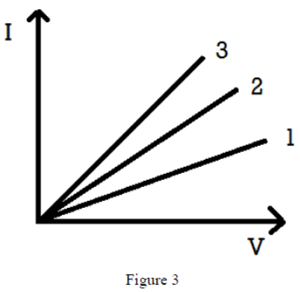 CBSE-Class-12-Physics-Short-Answer-Question-Bank-Worksheet-Set-03-2