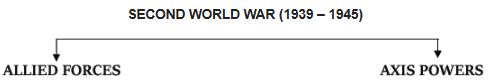 CBSE-Class-12-Political-Science-The-Cold-War-Era-Notes-Set-B