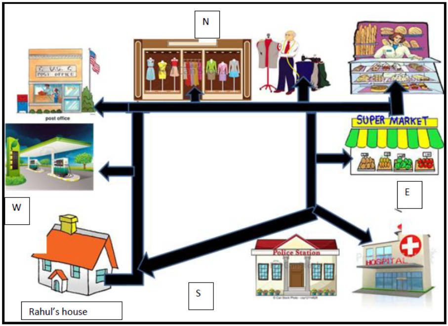 CBSE-Class-3-EVS-Pictures-Worksheet