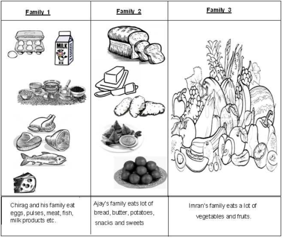 CBSE-Class-3-EVS-Revision-Worksheet-Set-09-2