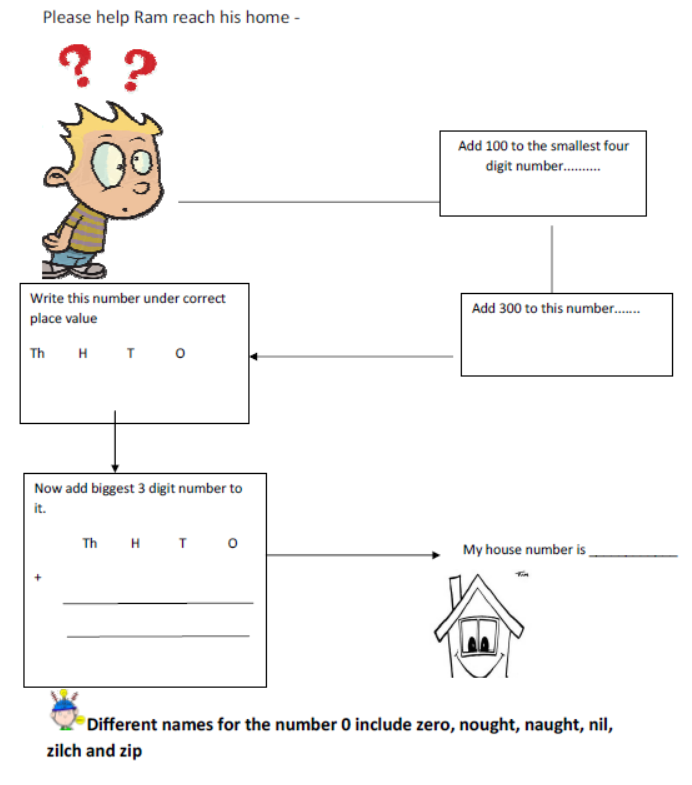 CBSE-Class-3-Mathematics-Addition-Worksheet-Set-02